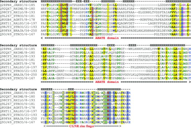 [Figure 3]