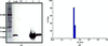 [Figure 2]
