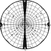 [Figure 5]