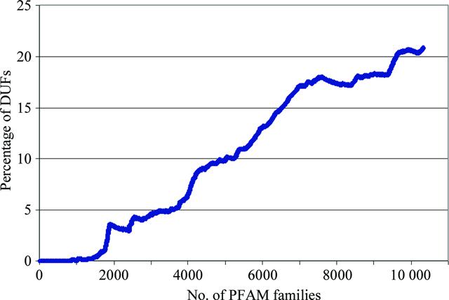 [Figure 2]
