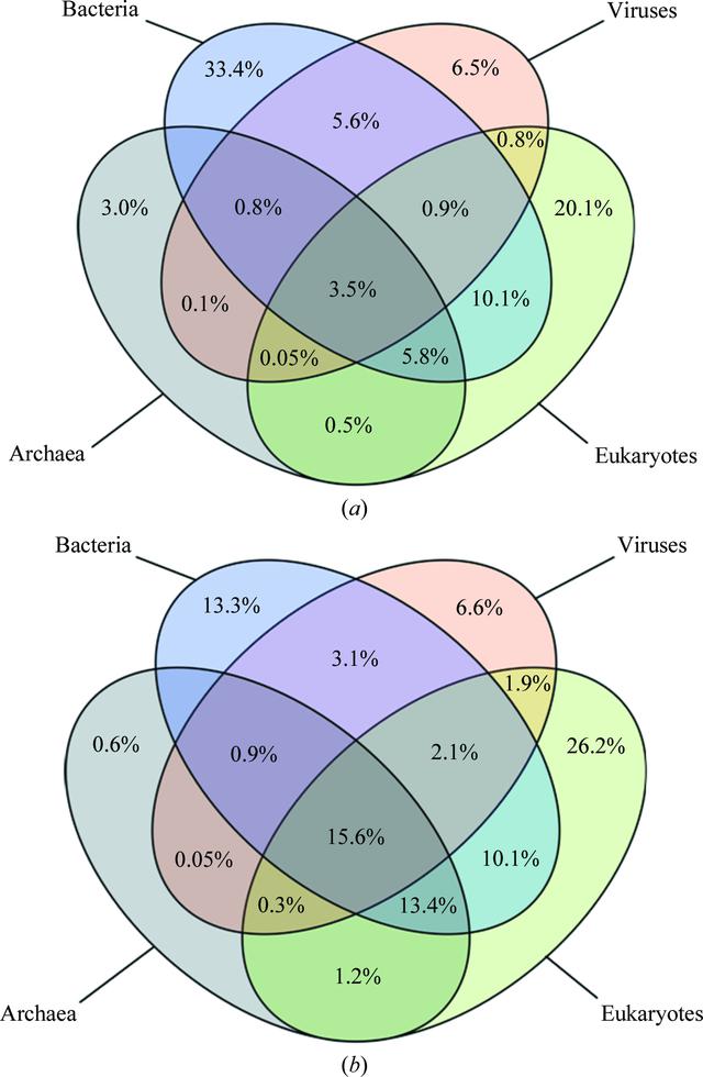 [Figure 3]