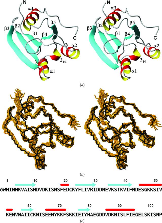 [Figure 1]