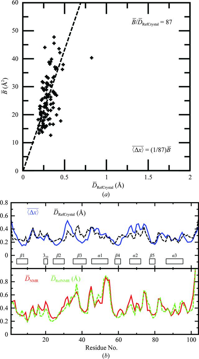 [Figure 3]