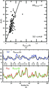 [Figure 3]
