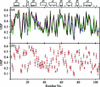 [Figure 5]