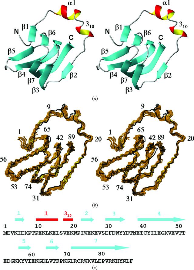 [Figure 1]