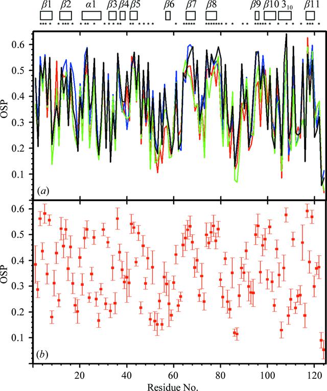 [Figure 11]