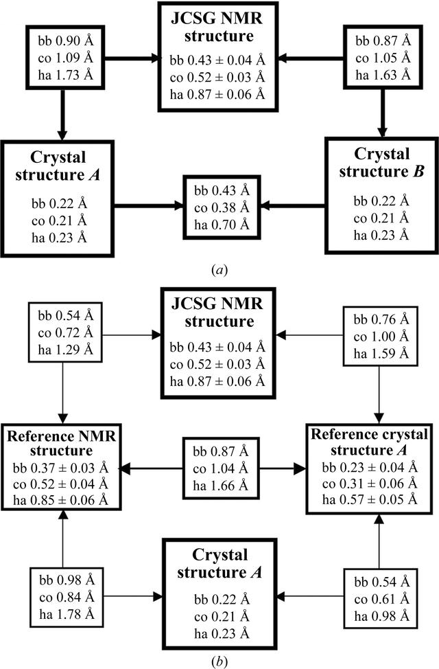 [Figure 3]