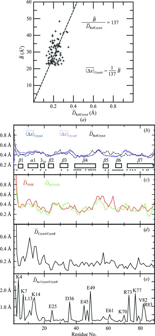 [Figure 5]