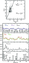 [Figure 5]
