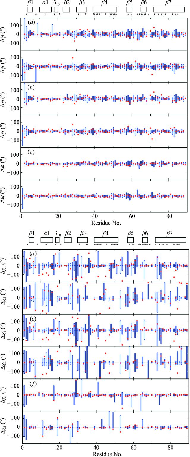 [Figure 6]