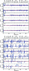 [Figure 6]