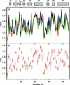 [Figure 7]