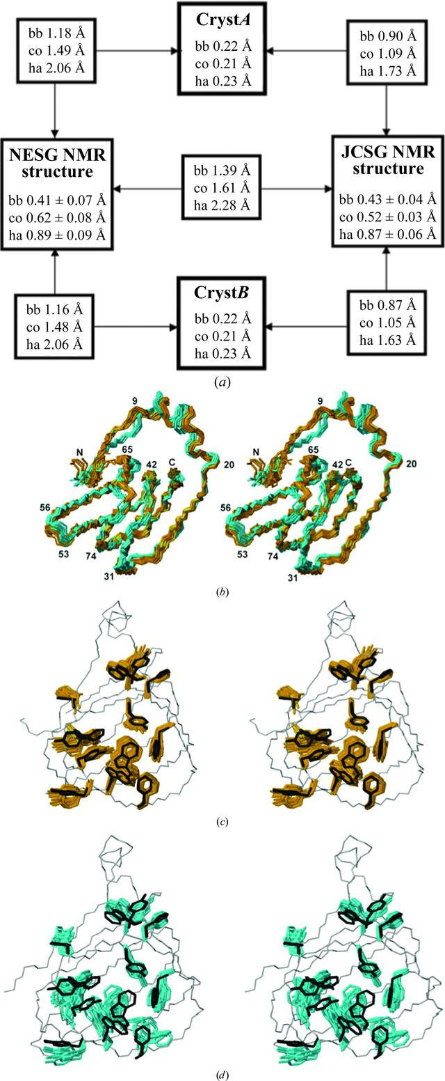 [Figure 8]
