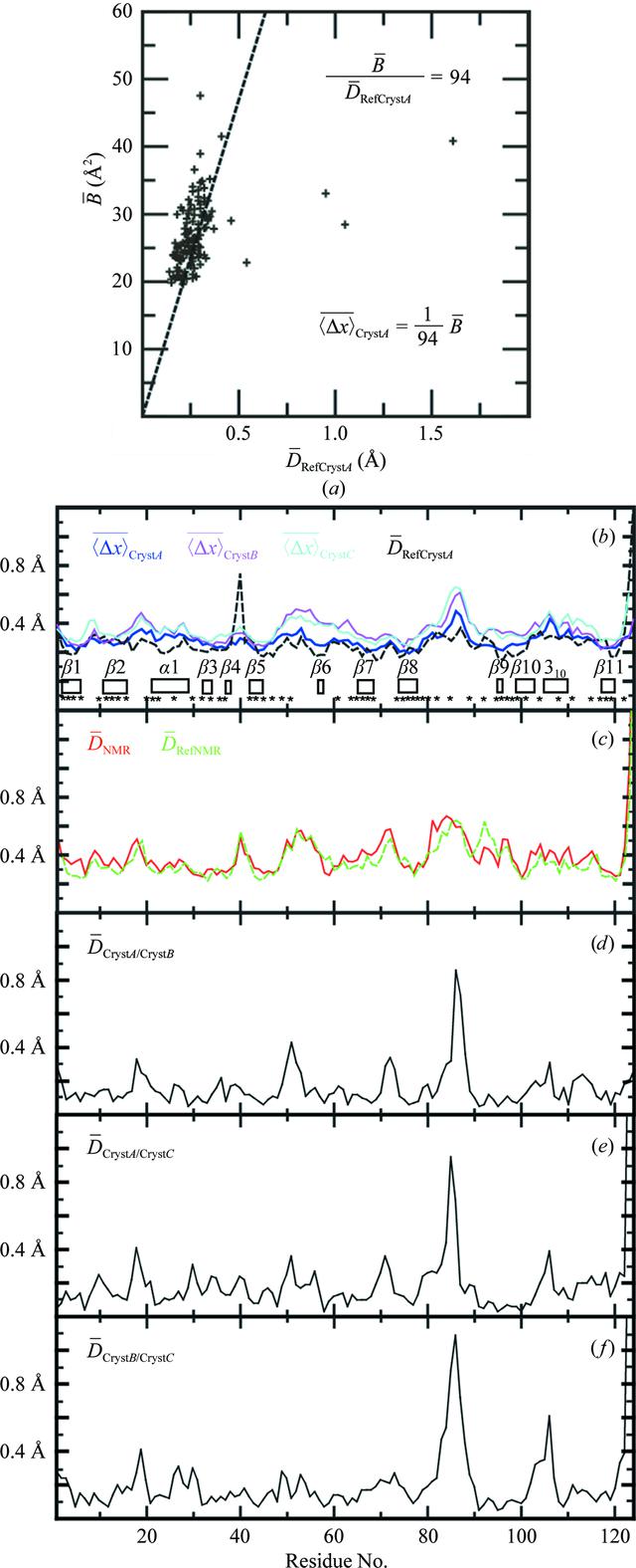 [Figure 9]
