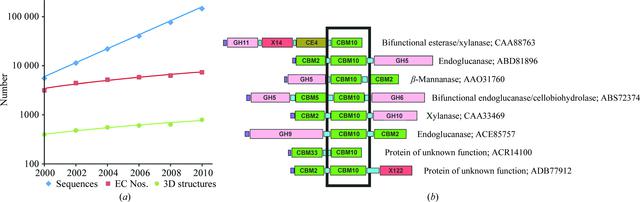 [Figure 1]