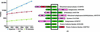 [Figure 1]
