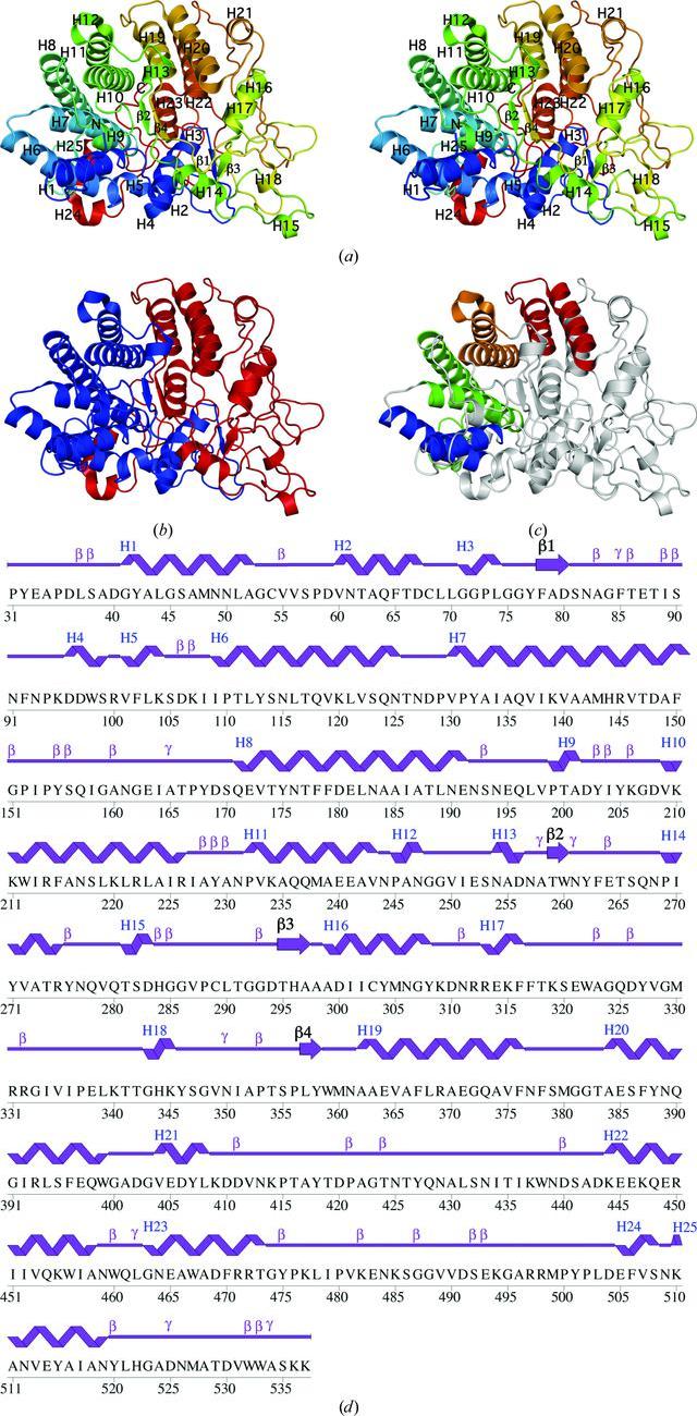 [Figure 1]