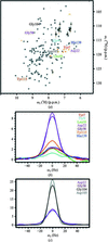 [Figure 14]