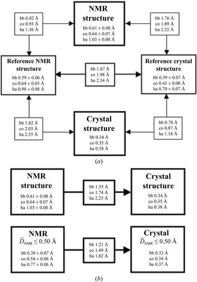 [Figure 3]