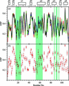 [Figure 7]