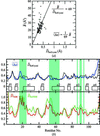 [Figure 9]