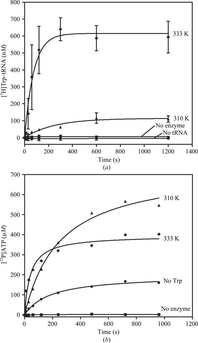 [Figure 5]