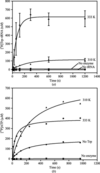[Figure 5]