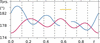 [Figure 12]