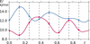 [Figure 14]