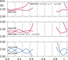 [Figure 15]