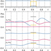 [Figure 7]