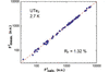 [Figure 1]