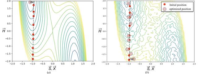 [Figure 2]