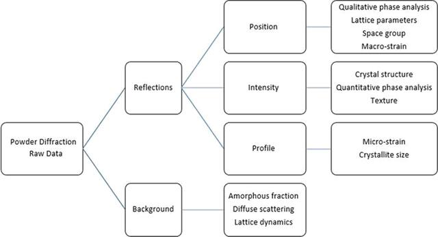 [Figure 1]