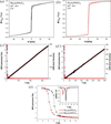 [Figure 4]