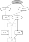 [Figure 1]