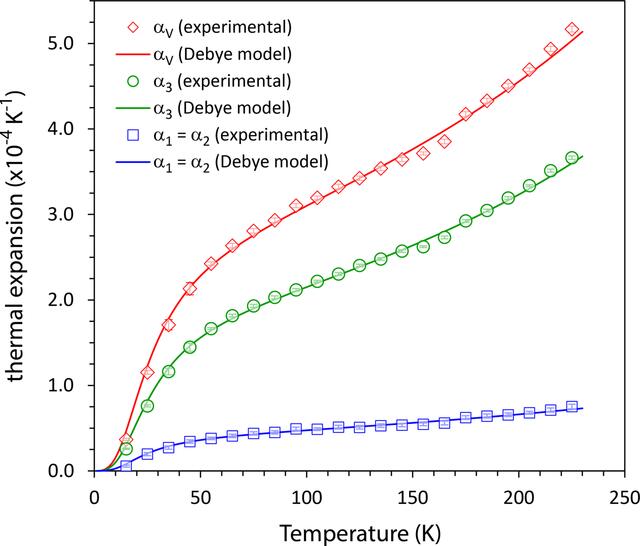 [Figure 5]