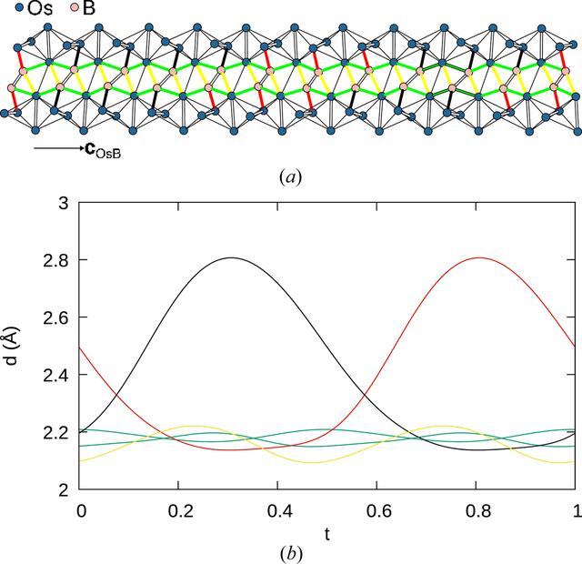 [Figure 10]