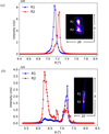 [Figure 3]