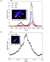 [Figure 4]