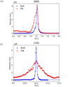 [Figure 5]