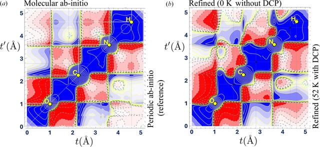 [Figure 2]