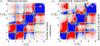 [Figure 2]