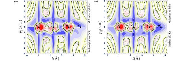 [Figure 3]