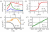 [Figure 1]