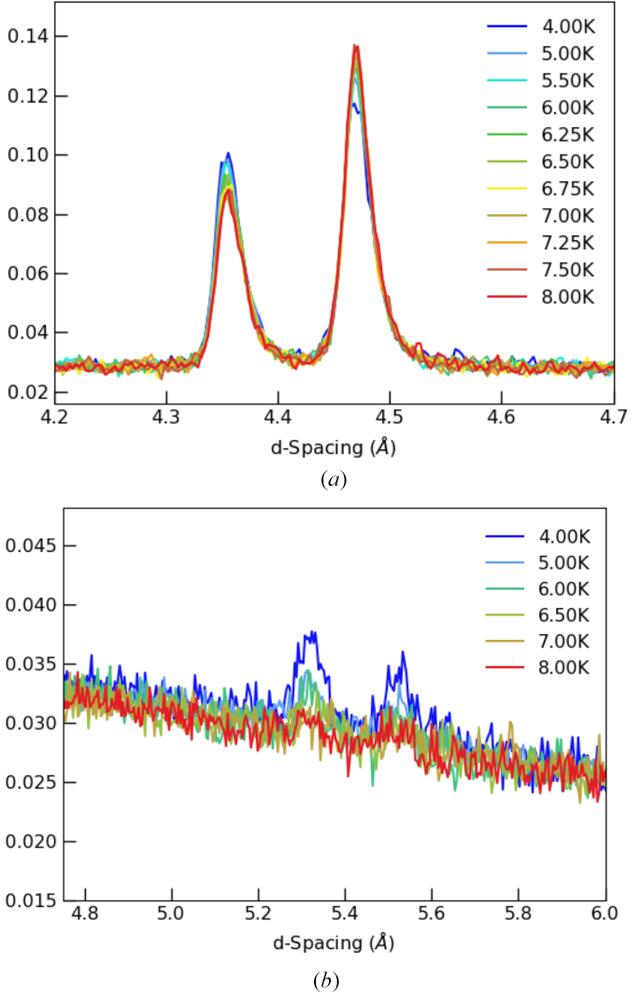 [Figure 2]