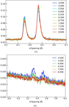 [Figure 2]