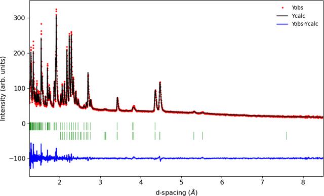[Figure 3]