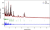[Figure 3]